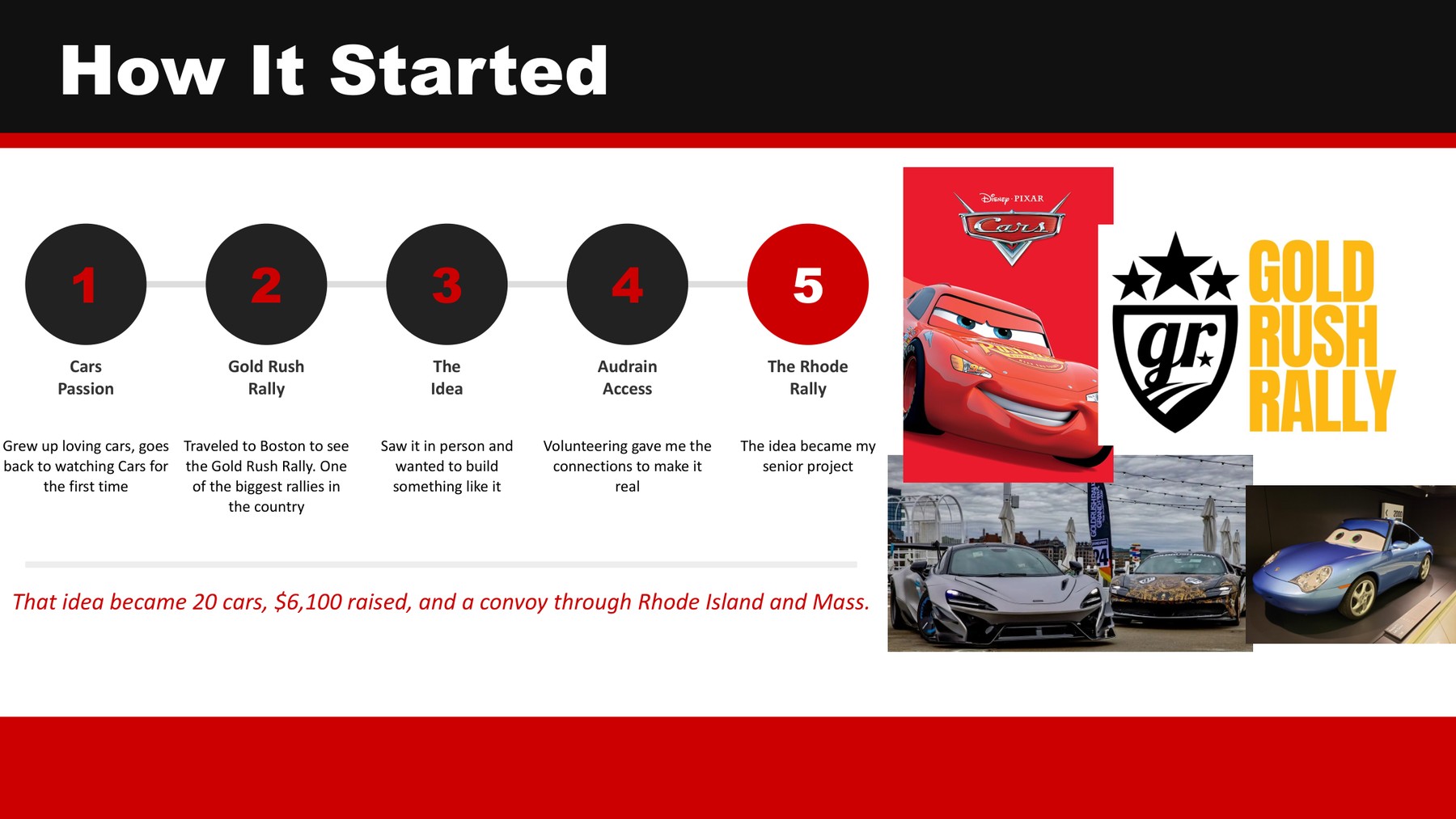 Senior project slide 4